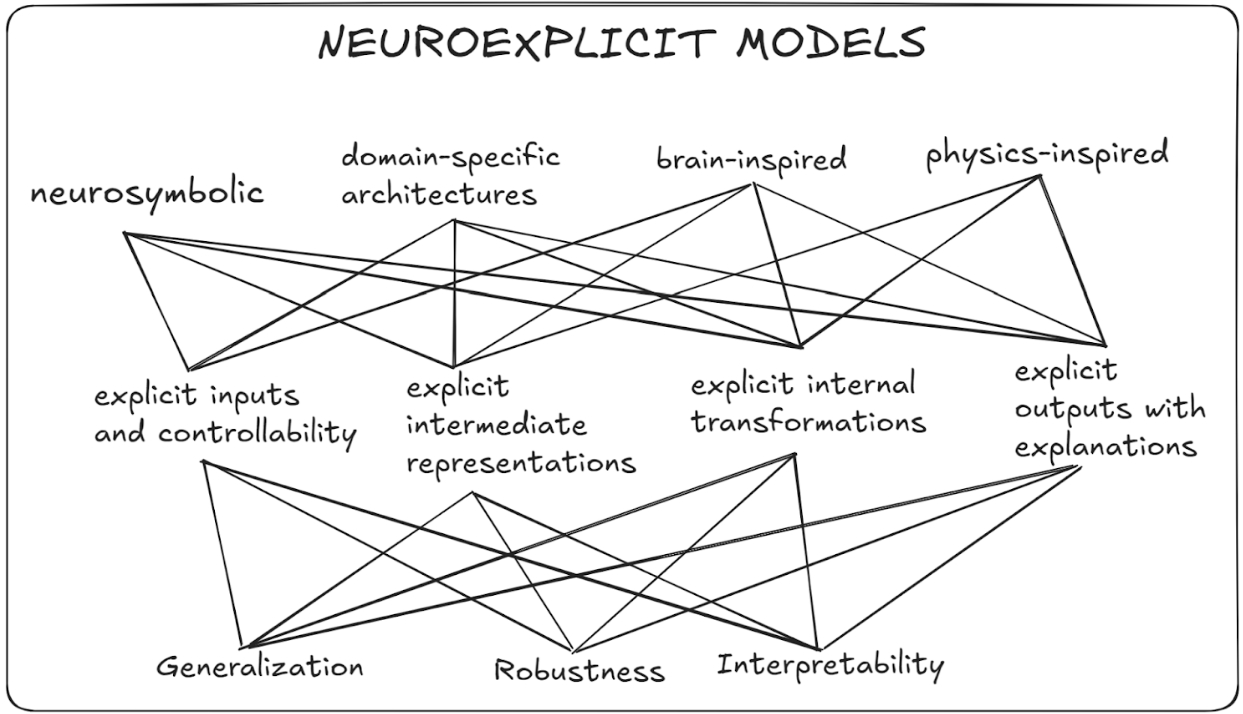Introducing the Neuroexplicit Models Blog