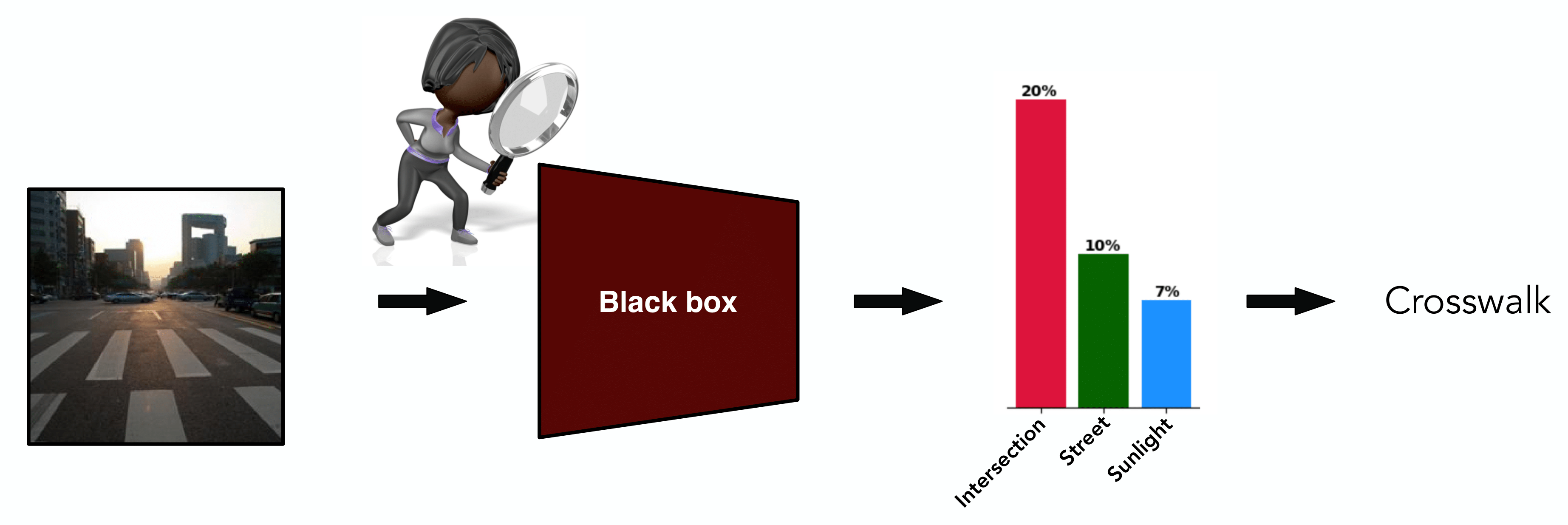 Discover-then-name: Task-agnostic concept bottlenecks via automated concept discovery