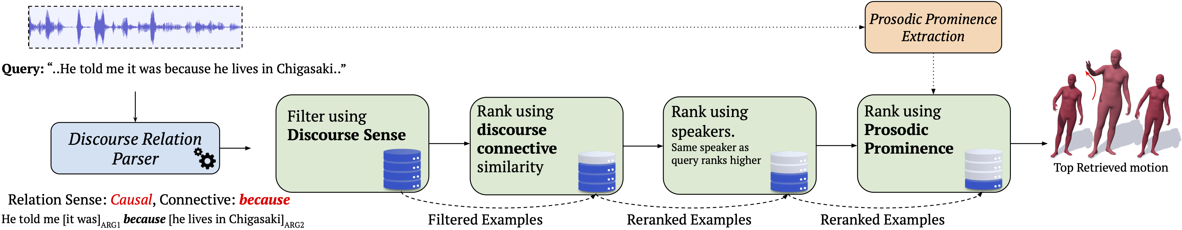 The two retrieval algorithms
