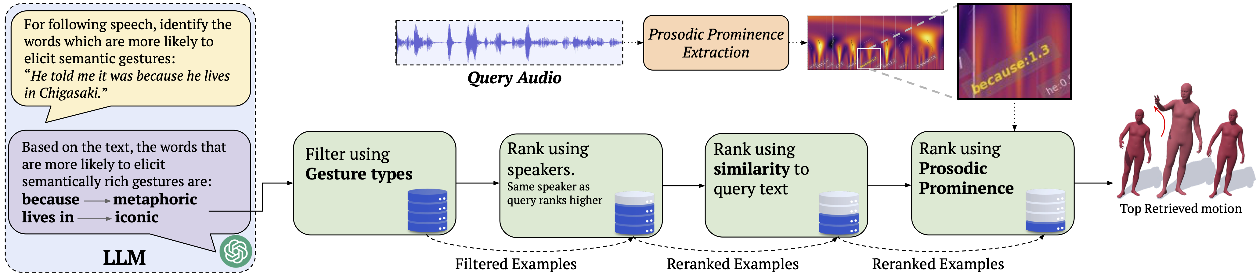 The two retrieval algorithms
