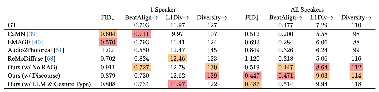 Quantitative comparison table against state-of-the-art methods
